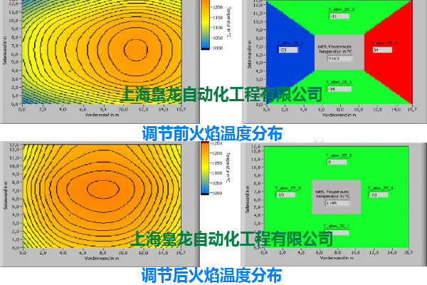 ϵ�y(t��ng)�{(di��o)��(ji��)ǰ���{(di��o)��(ji��)��ضȷֲ���(du��)��