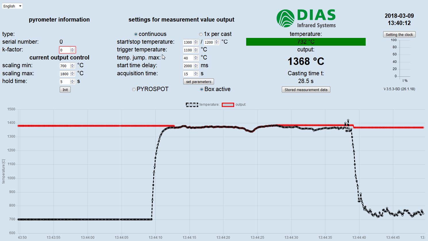 ��DIAS�TҺ�y��ϵ�y(t��ng)PYROCAST�W(w��ng)퓞g�[��(sh��)��(j��)
